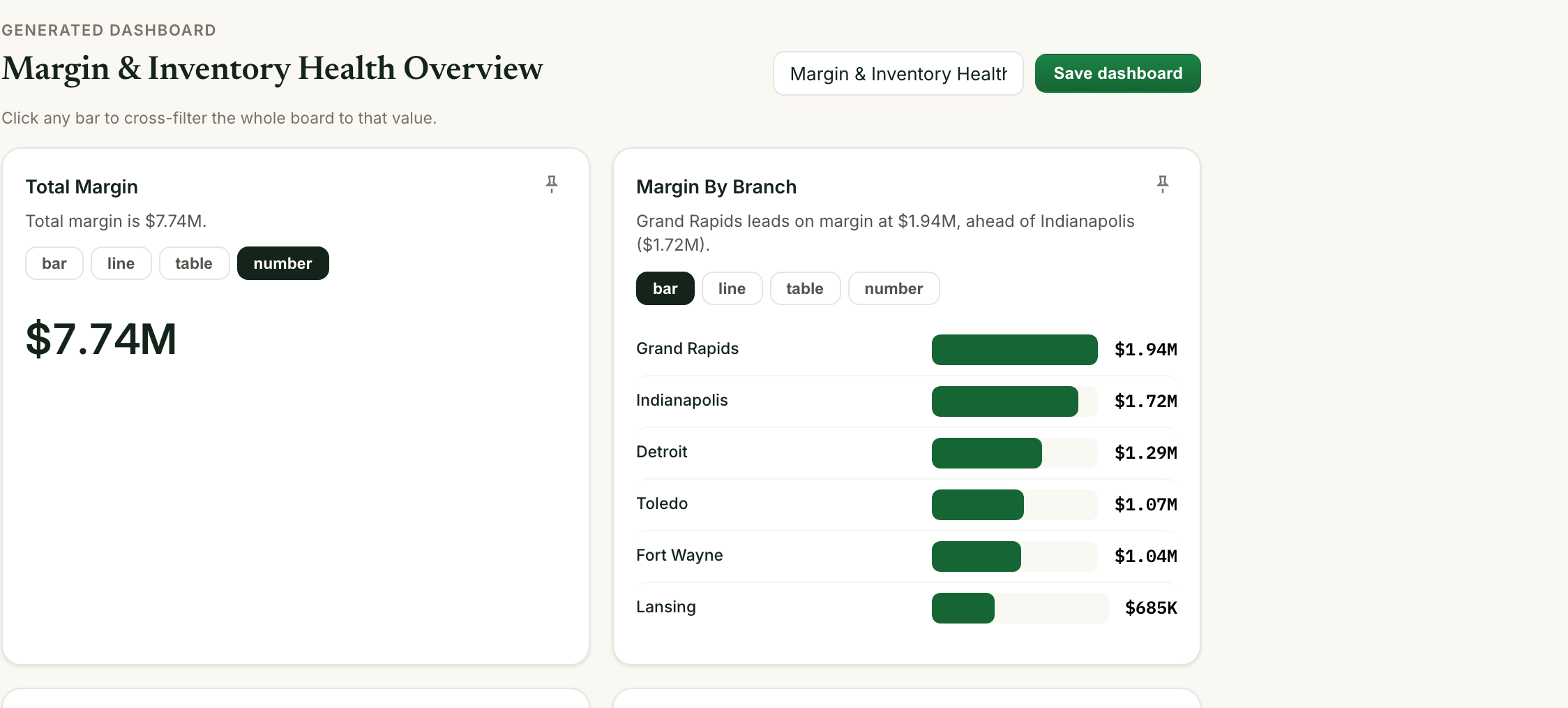 Ask Distill: a plain-language question generating a margin, customers and dead stock dashboard