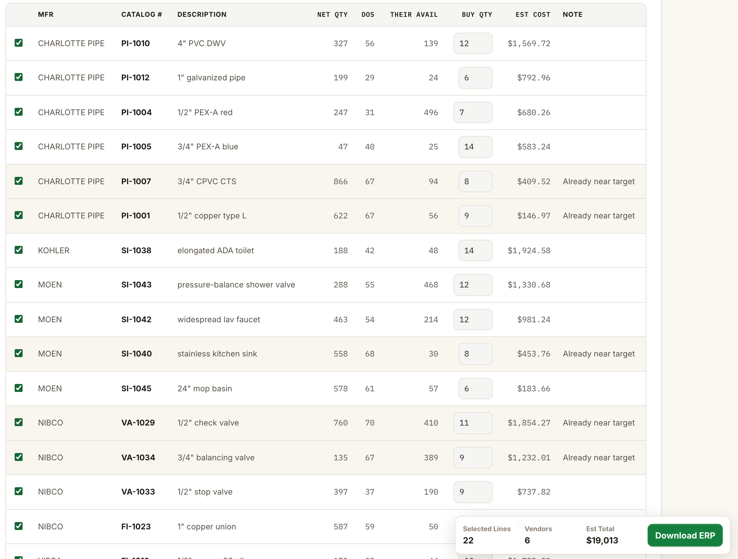 Dead Stock: matched SKUs with dollar values and an ERP-ready export totalling $19,013